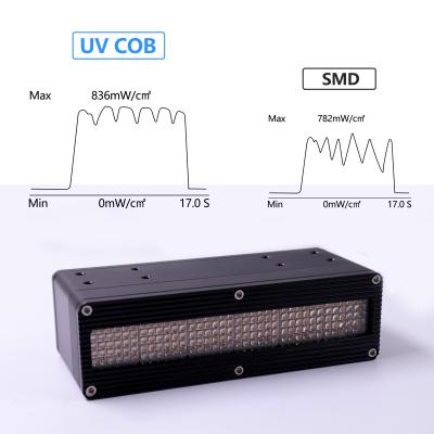 中国 ベストセラー0-600W 395nmの高い発電SMDか紫外線治癒のための穂軸の破片を薄暗くする紫外線LEDシステム軍事大国の切換え信号 販売のため