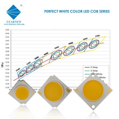 China 25W-35W 35W-50W LED PFEILER Chip Whole Size 19x19MM strahlen Größe R17MM 120DGE aus zu verkaufen