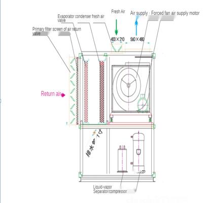 China Hot Sale Industrial Air Drying Smart Floor Standing Industrial Professional Dehumidifier Dehumidifier For Elevate Room for sale