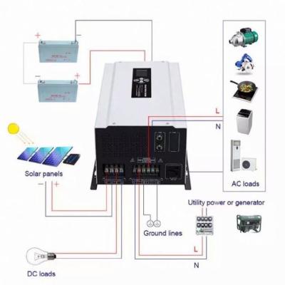 China hybrid off grid solar inverter 3kw 48v mpp 3 phase solar parallel inverter 10kw 345*170*290~490*260*500 for sale