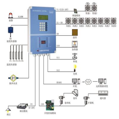 China Farms Electricity Cabinet Control Chicken House Environment Controller For Chicken House for sale