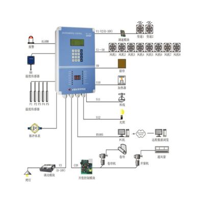 China Farms Chicken Farm Equipments for Poultry Farms Poultry Automatic Control System Ambiance Control for sale