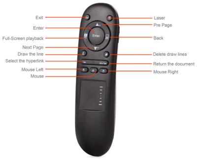 China New Multifunctional Wireless RF Remote Control Laser Presenter Pointer for PowerPoint  from grgheadsets.aliexpress.com for sale