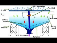 thickener for textile printing