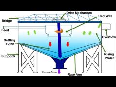 Mineral Processing Thickener Silicone Emulsion For Printing