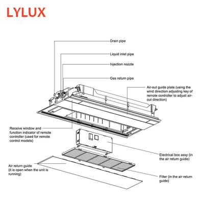 China VRF 7500Btu 2.2KW Modern Indoor Units Ceiling Cassette 1 Way Cassette For Residential Villa / Apartment for sale