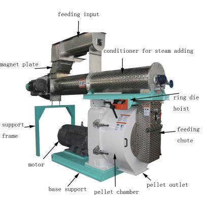 中国 55kw Chicken Feed Production Line Animal Feed Manufacturing Machine 販売のため