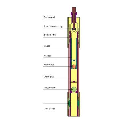 China Petroleum Drilling Extraction high quality Oilfield equipment API 11AX standard sucker rod pump for oil for sale