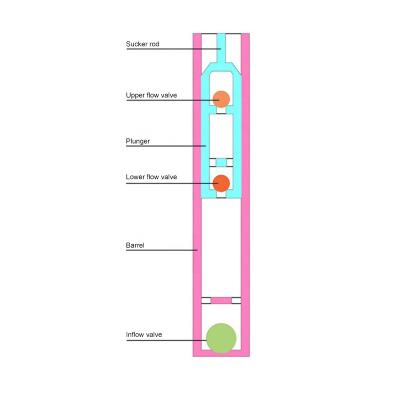 China Excellent corrosion resistance and wear resistance High Quality Api 11 Ax Professional Downhole Equipment sucker Tubing Pump For Oilfield for sale