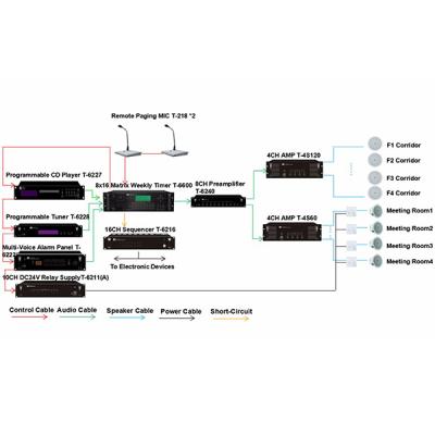 Chine Vocational School Public Address System IP Based PA Cable System Set T-6600 System 20hz to 50khz CN; GUA 0.1% 90db RJ45 ITC T-6600 System à vendre