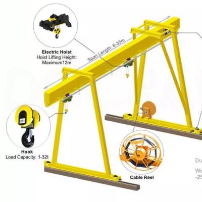 China Mobile Single Girder Gantry Crane Container Gantry Crane Mobile Gantry Crane for sale