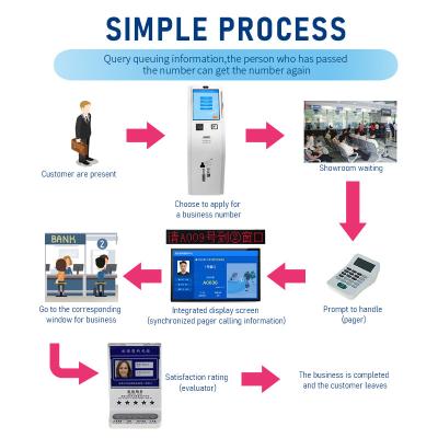 China Indoor Payment Solution Kiosk 23.6 Inch Thermal Line Printing Self Service Checking Terminal Business Hall Visitor Management System Self Service for sale