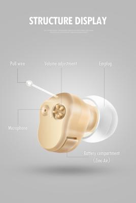 China China Healthcare Supply BTE Hearing Aid Rechargeable China Digital Mini Ric Hearing Aid 907 Amplifier for sale