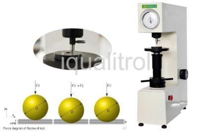 China Skala-Lesung motorisierte ladende oberflächliche Rockwell-Härte-Prüfvorrichtungs-justierbare Verweilzeit zu verkaufen