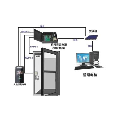 China Ensure Security Hot Selling OEM Smart Outdoor Square Type Access Control for sale