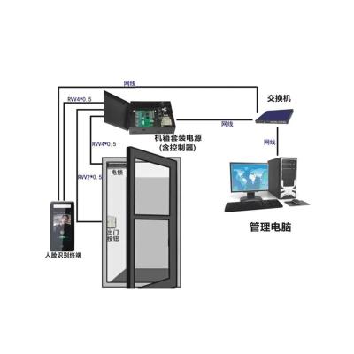 China Ensure Security OEM Very Nice Smart Outdoor Square Type Intelligent Access Control for sale