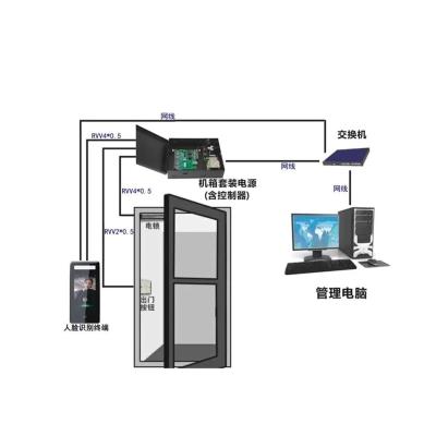 China Ensure Security Factory Supply OEM Smart Outdoor Square Type Access Control for sale