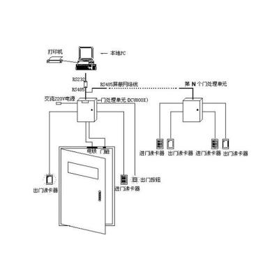 China Ensure Security New Listing OEM Smart Outdoor Square Type Network Access Controller for sale