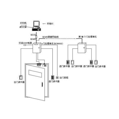 China Ensure Security High Performance OEM Smart Outdoor Square Type Standalone Access Control for sale