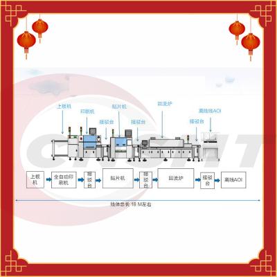 China cadeia de fabricação ODM do diodo emissor de luz SMD de 0.65MPa YAMAHA Samsung do OEM da C.A. 110V à venda