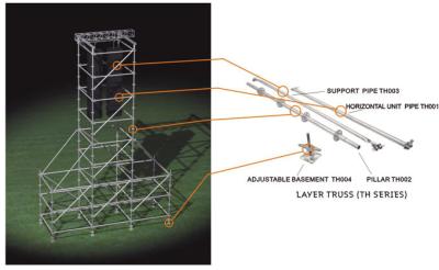 China Painted Ring Lock System Scaffolding Easy Installation With High Tensile Strength for sale