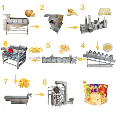 China food & Factory Price Potato Chips Machine Fully Automatic Assembly Line Good Jelly Potato Chips Production Line for sale