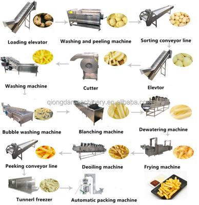 China food & Beverage Factory Automatic Production Line Half Fried Jelly Production Line French Fries French Fries for sale