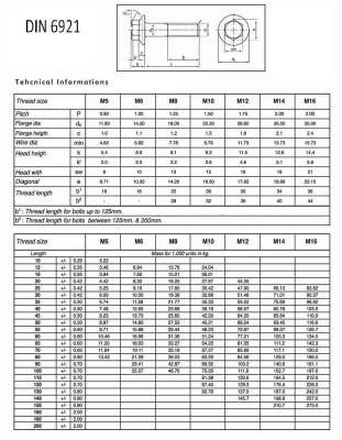 China Steel Taiwan DIN 6921 Hex M10x65 Flange Head Hardened Bearing Flange Bolt for sale