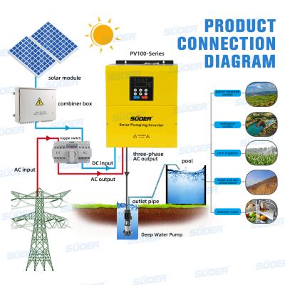 China SUOER 380V Optional Pump Solar Inverter 3 Phase 37Kw Solar Water Pump Inverter For Philippine Market for sale