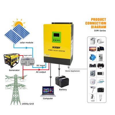 China Solar Power System Home Suoer Manufacturer Max Power 3KW DC/AC Inverters AC Charger mppt Solar Power Inverter for sale