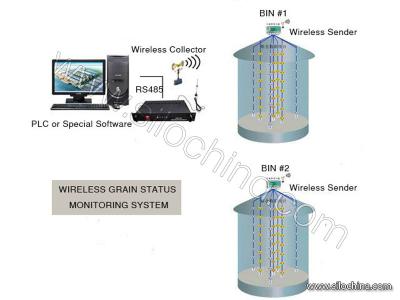 China Wireless Grain Thermometry  System for Grain Storage Silo and Warehouse for sale