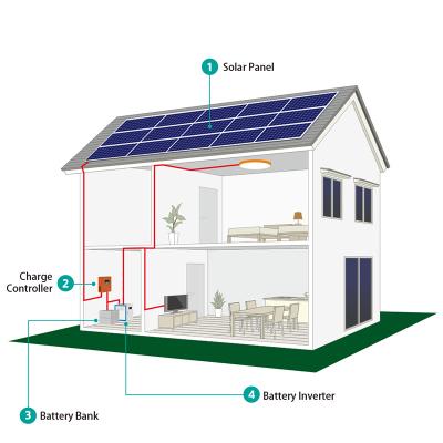 China Industrial / Home Off Grid Solar Power System 3KW 5KW 10KW Home Solar Panel Kit 10kw 10 KW Household Mini Solar System Price For for sale