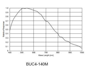 China tamaño sensible del pixel del × los 4.65μm de la cámara los 4.65μm del microscopio del soporte de 450mV G c en venta