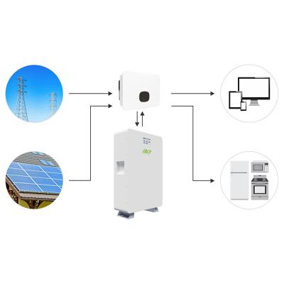 China Wholesale Household Appliances BLJ Home Energy Storage System Lifepo4 Wall Mounted Lithium Ion Battery 51.2V 2.5kwh 5kwh 10kwh for sale