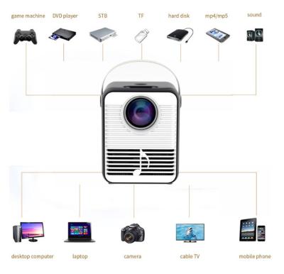 China Pico Ready to Board Mini High Brightness 5000 Lumens 854x480p Led LCD Projector C3 Same Screen to Connect Phone for sale