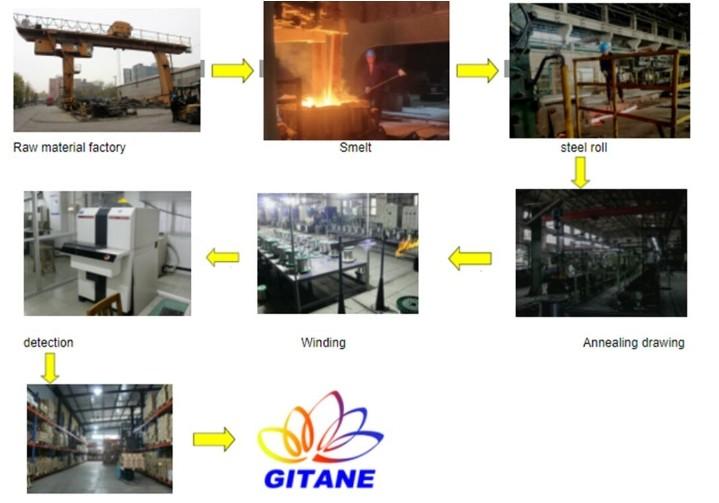 確認済みの中国サプライヤー - Beijing Shougang Gitane New Materials Co., Ltd.