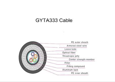 China G652D vezel Optische Kabel, Kabel van de de Wijzevezel van GYTA333 de Enige voor Mededeling Te koop