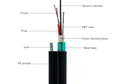 China 4 de Vezel Optische Kabel GYTC8S van de kern Enige Wijze FTTH voor Telecommunicatiemededeling Te koop