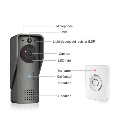 China 2021 New Design PIR Detection Wireless WiFi Smart Solar Video Door Bell Two Way Audio Video Doorbell HD Video Security Camera For Home for sale