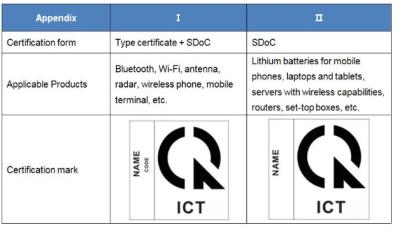 中国 Vietnam SDoC Certification Interpretation of the Vietnamese Government's New Decree No. 74/2018/ND-CP 販売のため