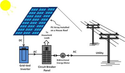 中国 photovoltaic power systems 販売のため