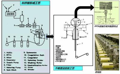 China Meta--Aramidfaser-Isolierungs-Papier, das schlüsselfertige Projekte ausführt zu verkaufen