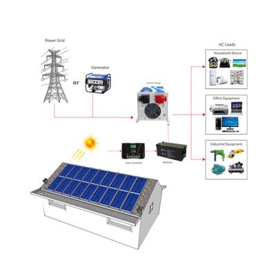 China 5kw 10kw 20kw Inverter Home Three Phase Hybrid PV System Solar Power Systems, solar power system home, solar+energy+systems for sale