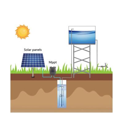 China Solar Farm Irrigation Pump Water System Pump Solar Farm Irrigation System for sale