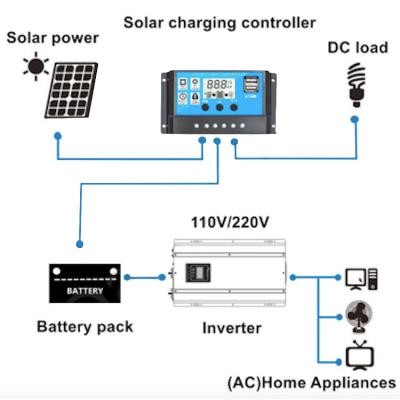 China Pwm Automatic Solar Charge Controller 60A 12V/24V Solar Charge Controller For Solar Cell Panel Power System for sale