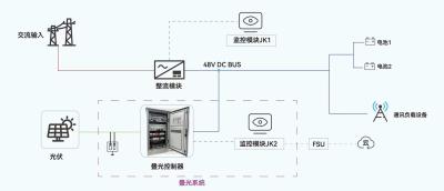 China OEM 10kw Containerized Energy Storage System For Industrial And Commercial Use for sale