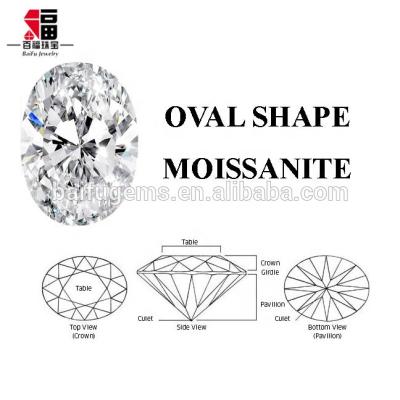 China Cheapest factory direct pure white 1.5 carat moissanite GH color oval moissanite discount price from factory set or color fire jewelry rings for sale