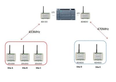 China Entrada-salida remota de Lora Wireless RTU que duplica control ENCENDIDO-APAGADO de la radio del control los 2km en venta