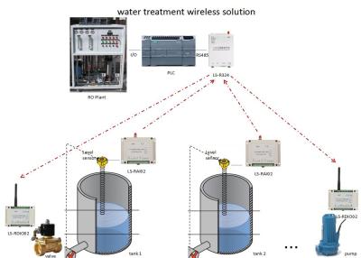 China 433MHz 2km, das Modulsteuerung RS485 der Direktübertragungs-I O PLC 2AI anschließen, sammeln 4-20mA Analogsignal 2DO zu verkaufen