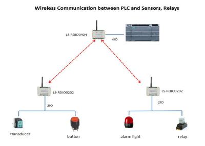 Chine Contrôle de pompe de PLC 2DI2DO/radio sans fil de relais/valve 433MHz SUR OUTRE du contrôle à vendre